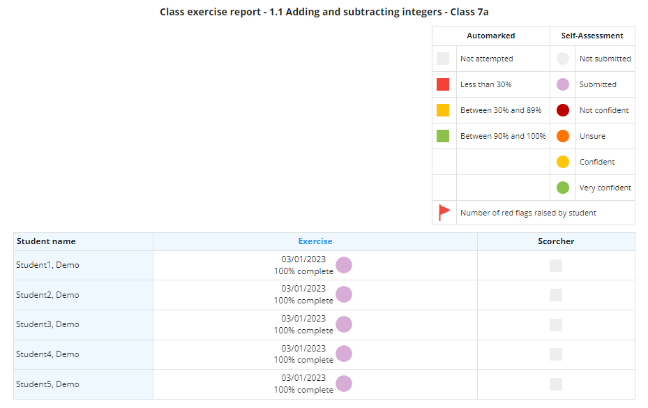 screenshot of class exercise report