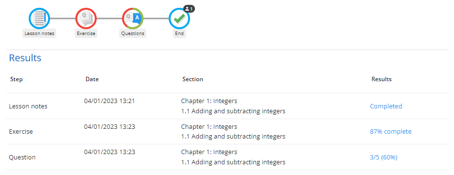 screenshot of task progress