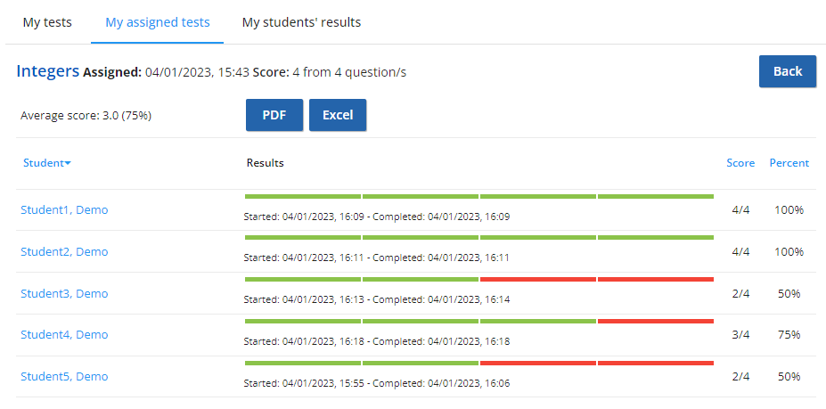 Screenshot of student test results