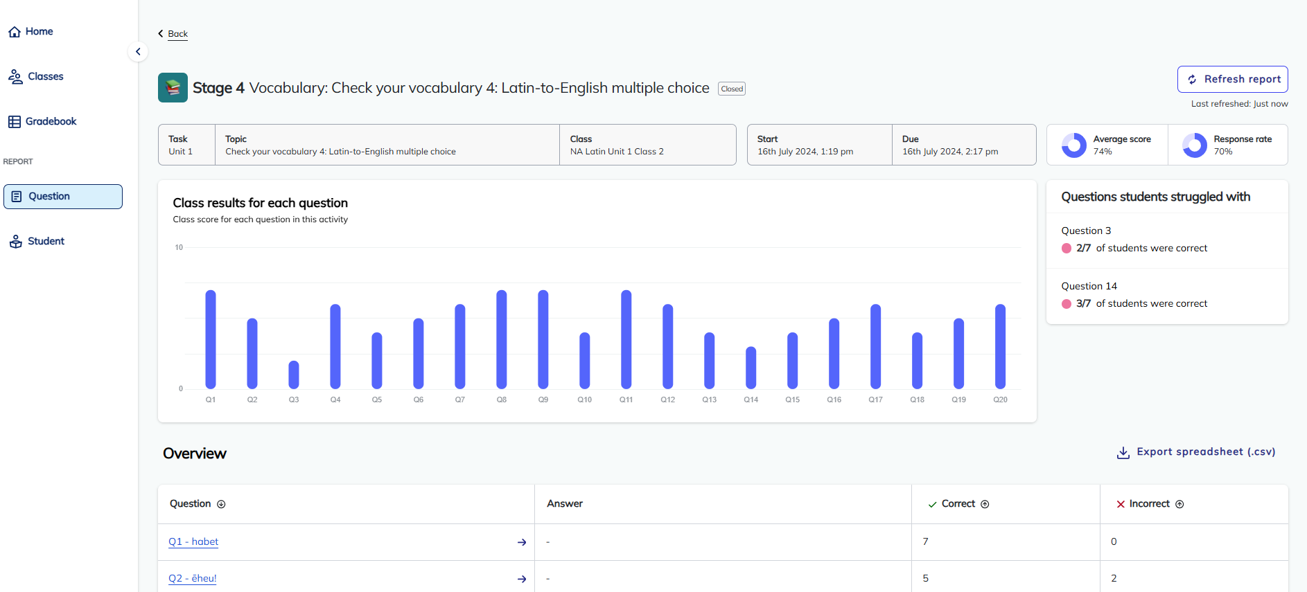 screenshot of Question report page