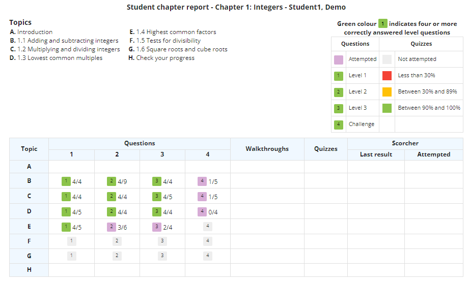 screenshot of report