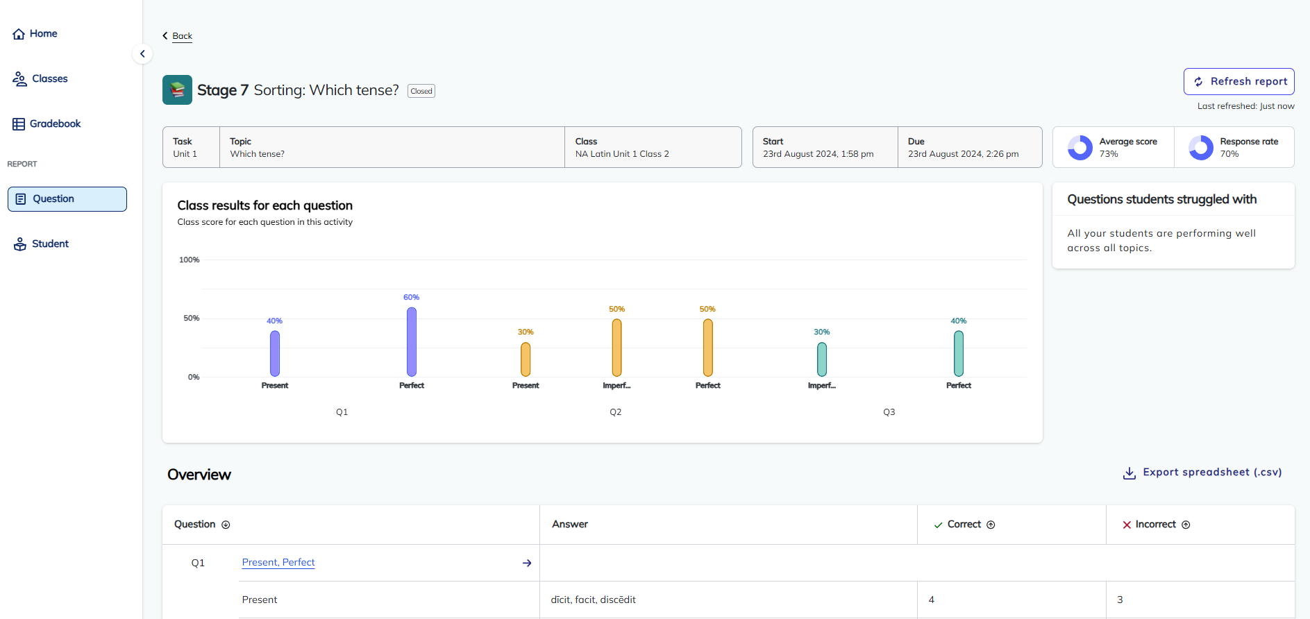 screenshot of Sorting report