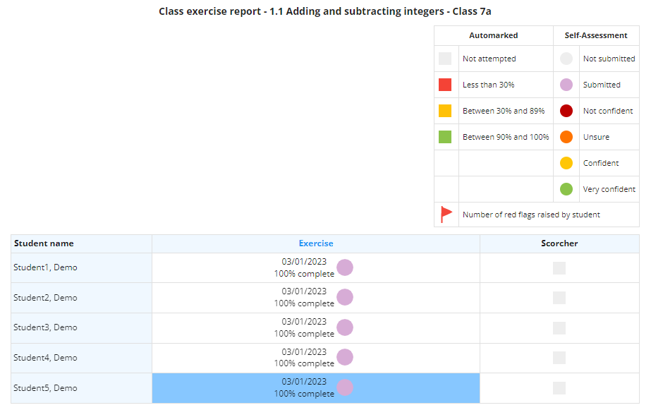 screenshot of class exercise report with class highlighted