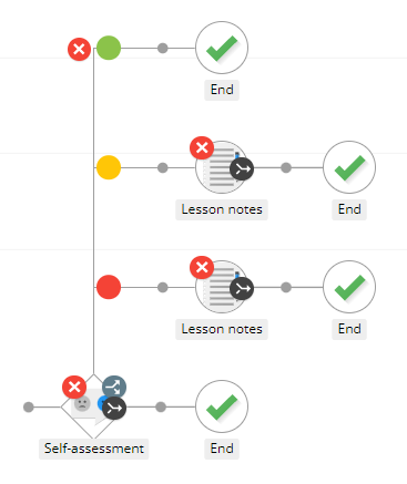 screenshot of task self assess